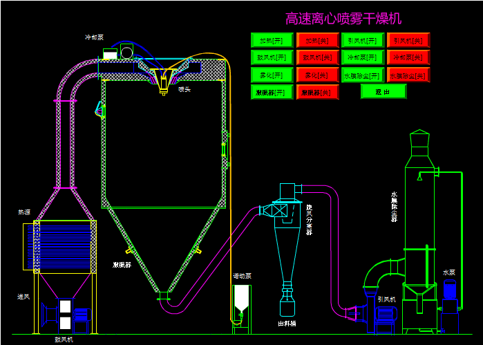 离心喷雾干燥机原理结构图